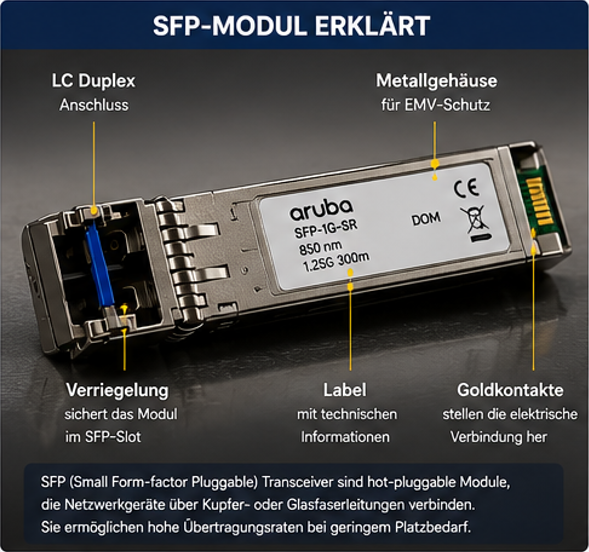 SFP Modul einfach erklärt